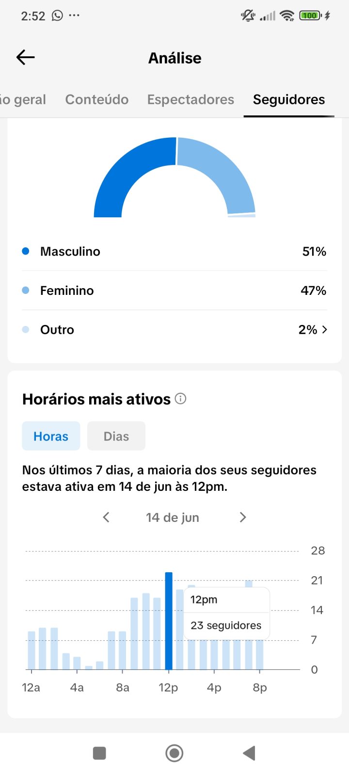 Métrica